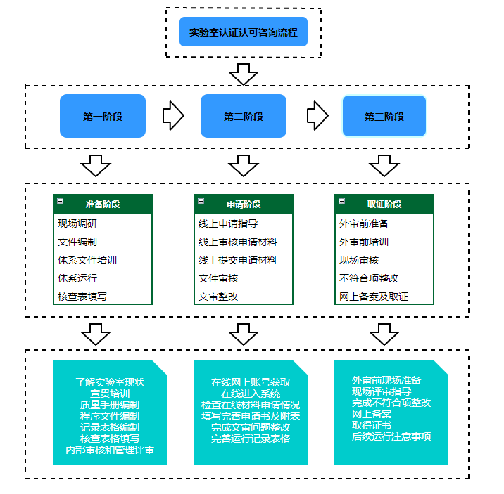 初评流程.png